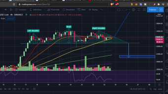TA the easy way – bitcoin breakout imminent – new ATH incoming for Xmas?