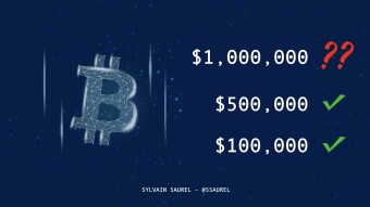 How Much Will One Bitcoin Be Worth In 20 Years?