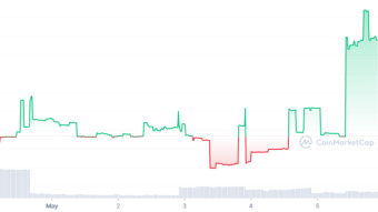 Play Camel and win Zero (ZER), a cryptocurrency with a rise of 36.10%
