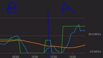 Double AMD GPU Eth Hashrate Test Results