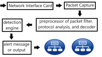 Intrusion Detection System Important Specifications