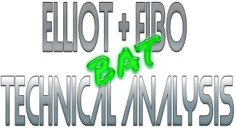 BAT Elliot + Fibo technical analysis
