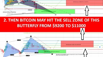 BITCOIN PRICE PREDICTION OCT 2019|IF BITCOIN CROSSES UP CYPHER THEN BTC MAY HIT FROM $9200 TO $11200