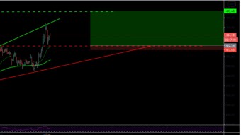 Technical Analysis: Ethereum 08/11/2020