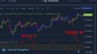 Using commodity channel index indicator to analyze the direction of cryptocurrency market