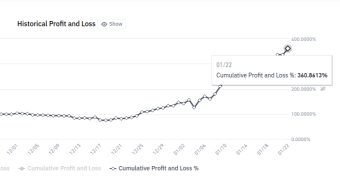 +360% profit in 90 days