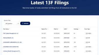 The Rotation is Real: What Hedge Funds Are Buying as Mag7 Bleeds