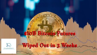 $10B Bitcoin Futures Wiped Out in 3 Weeks