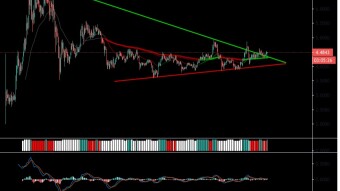 Technical Analysis: Polkadot Update 13/11/2020