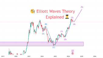 Elliott Waves: A Powerful Tool For Technical Analysis (Part 2) !