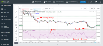 GBP/JPY trading idea using RSI and moving average