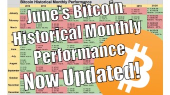 Bitcoin Historical Data Chart: Now Updated