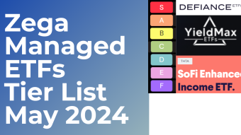 Zega Managed ETFs Defiance YieldMax THTA Tier List May 2024