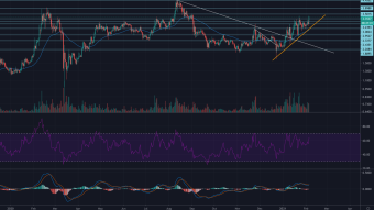 Bitcoin about to Break out to Blue Skies again?  Bonus Crypto Pick