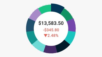 Portfolio Recap - Thursday - 3.5.2020