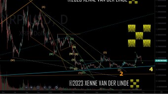 XRP EW Update 22/04/2023 Diagonal Count Fails, New Plan Needed