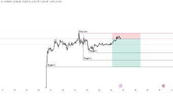 TRADE: ETH /USD SHORT - 1H