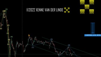 XRP EW Update 31/12/2022  Last Buying Opportunity? [2]