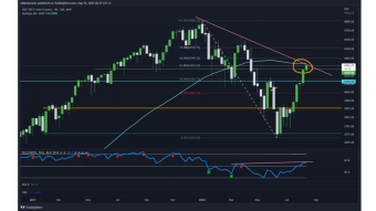 The S&P 500 towards a reversal! Bitcoin Balances on Exchanges in positive +11K BTC ready to Dump the price!!