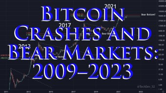 Bitcoin Crashes and Bear Markets: 2009–2023