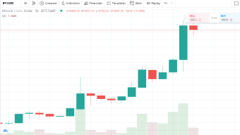 Is the BTC pump being used as cover for the movement of stolen funds? Watch for the drop!