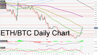 Top 3 price prediction Bitcoin, Ripple, Ethereum: Ethereum points to the Moon as Bitcoin takes a break