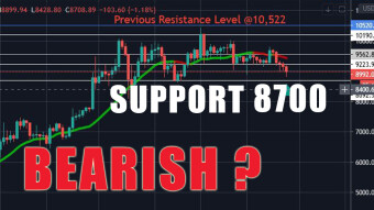 Bitcoin Analysis | 28 June 2020 | Bearish
