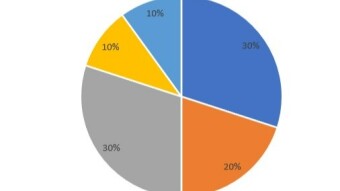 Balancing your Crypto Porfolio!