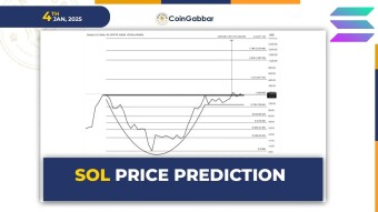 Solana Price Prediction:Will SOL Skyrocket to $4,000 in 2025