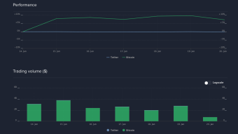 Bitcoin (BTC): Go up? - Weekly Price Prediction