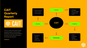 CAIT Quarterly Report: October 1, 2021.