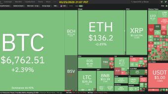 Curate Bitcoin 03/25/2020 by dobobs