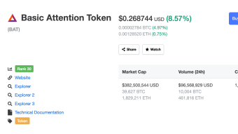BAT Jump to TOP 30 on Coinmarketcap Ranking!!!