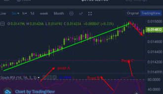 Trading the cryptocurrency market using stochastic oscillator