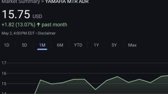 4 music based investments I own and recommend