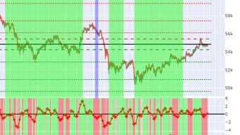 Bitcoin trading strategies, diary and predictions 27.03.2021
