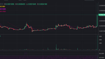 NPXS Pumped 3x in a Day!