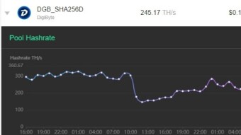 Digibyte Mining DGB_SHA256D / DGB_SCRYPT