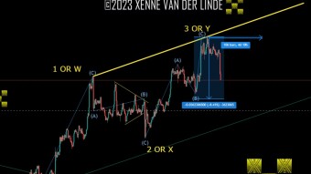 XRP EW Update 25/01/2023 Did We Bottom? [4]