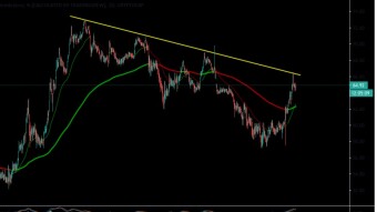 Technical Analysis: BTC Dominance, ETH price , Altseason