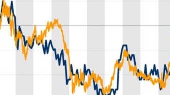 Inflation data better than expected
