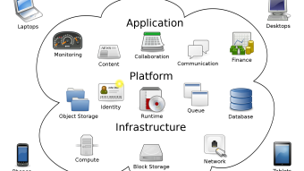 Cloud computing, how it works and which benefit may bring to companies?