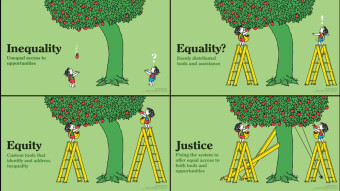 From real equality to digital equality