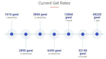 Earn free eth every day max 463.680 gwei p/day