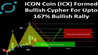 ICON Coin (ICX) Formed Bullish Cypher For Upto 167% Bullish Rally