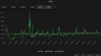 Why AMPL Is Essential for DeFi Users in 2023 and Beyond