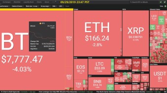[Korean] Curate Bitcoin 09/30/2019 by dobobs