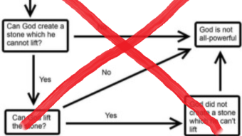 Why Omnipotence is not a Paradox