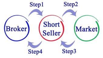 The Truth about Stock Lending