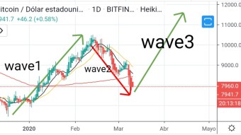 bitcoin and bloody March